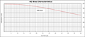 DC Bias Curve for PX1391 Series Reactors for Inverter Systems (PX1391-601)